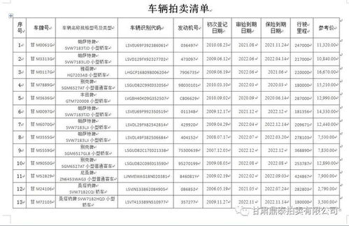 慶陽市機關事務管理局公務用車拍賣公告