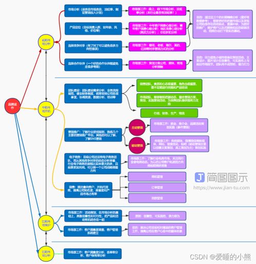 優(yōu)秀產(chǎn)品經(jīng)理的必修課 拍賣(mài)業(yè)務(wù)產(chǎn)品梳理工作模板全解析