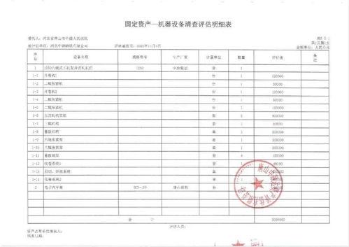 唐山鋼企設(shè)備拍賣(mài)釋放行業(yè)調(diào)整信號(hào)